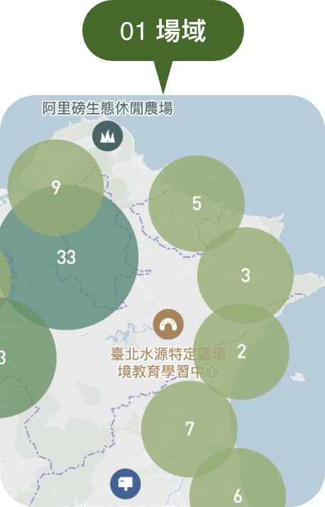 場域